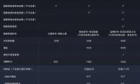 命运方舟国服绝版套装怎么获得