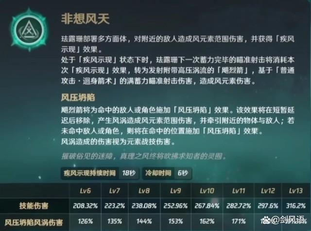 原神珐露珊技能演示