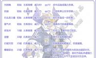 洛克王国学院顿顿技能表