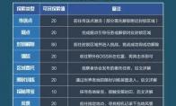 星球重启探索任务攻略