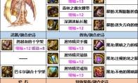 DNF神界版本奶妈装备选择