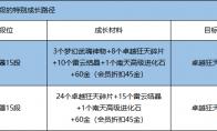 剑灵 卓越狂天武器快速升级方法