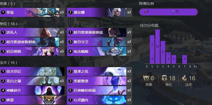 符文大地传奇 1.8神菲兹卡组介绍