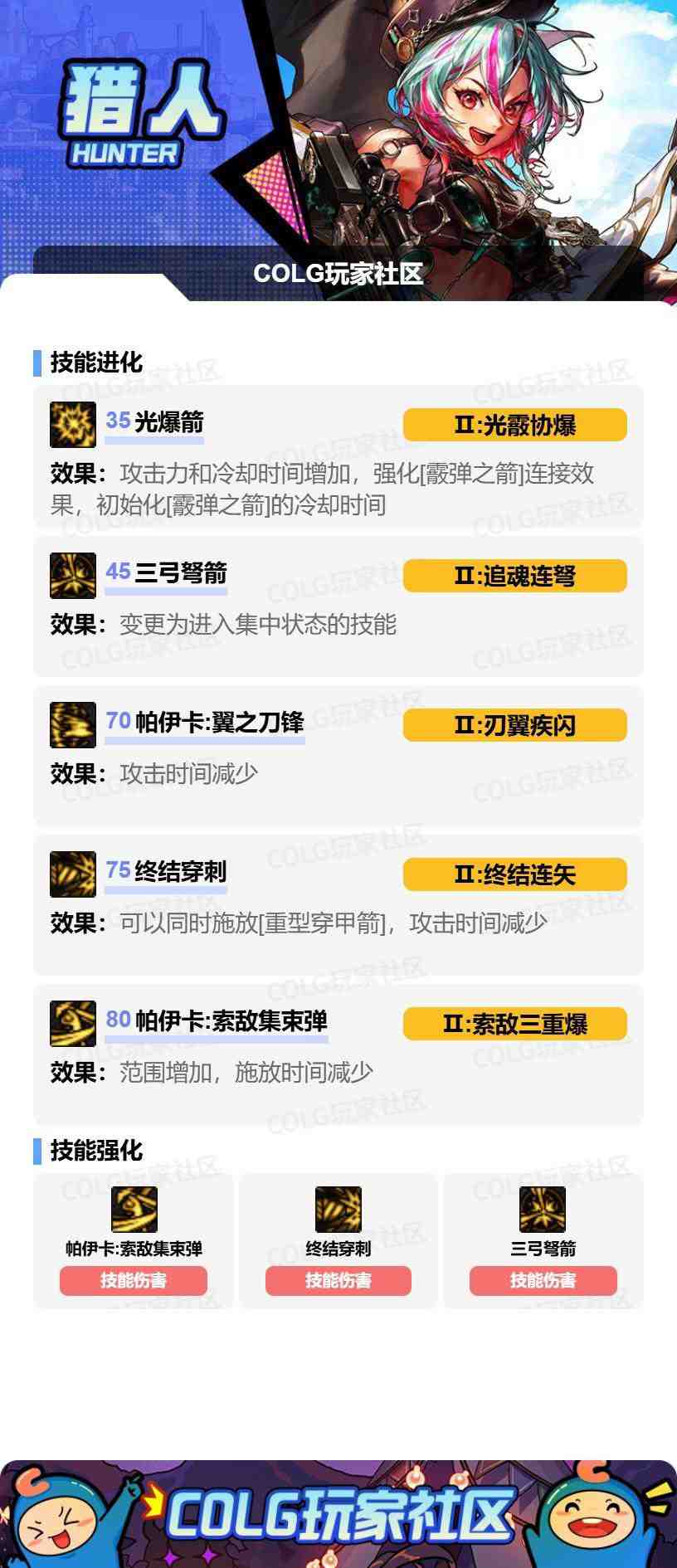 DNF2025金秋版本猎人VP技能选择
