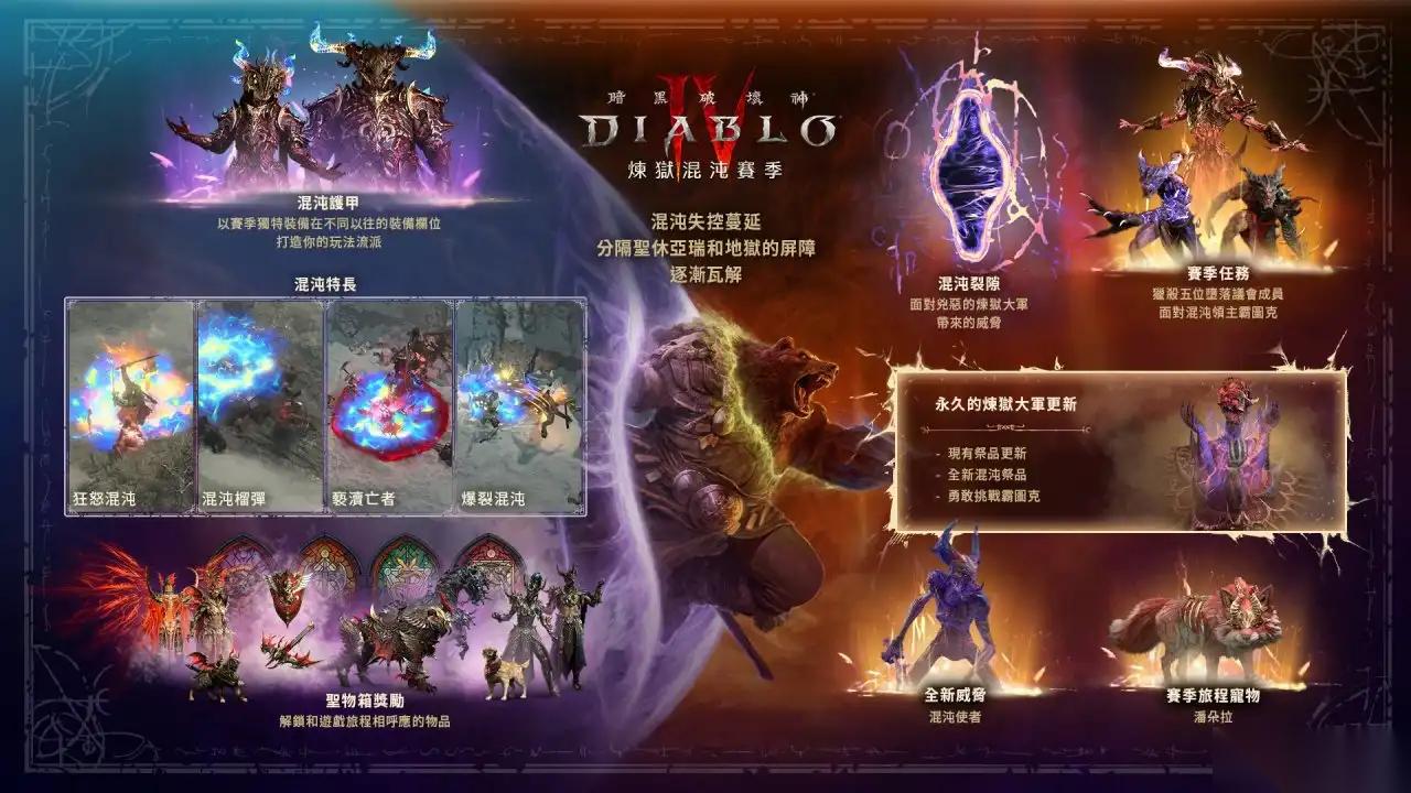 暗黑破坏神4第十赛季全职业BD需求暗金掉落在哪里大全