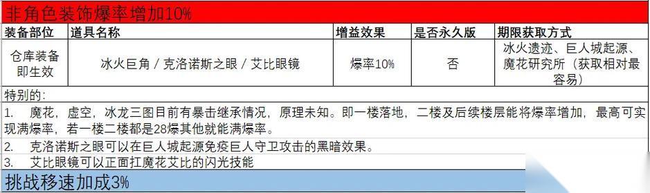 穿越火线暴击20次的达成技巧是什么