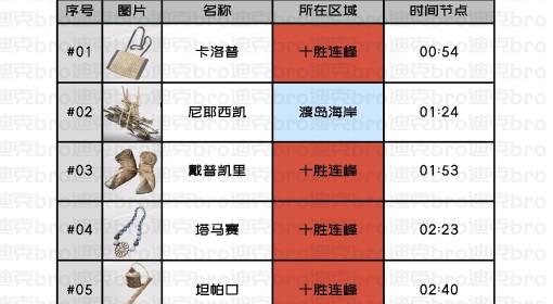 羊蹄山之魂 30个阿伊努物品对照表