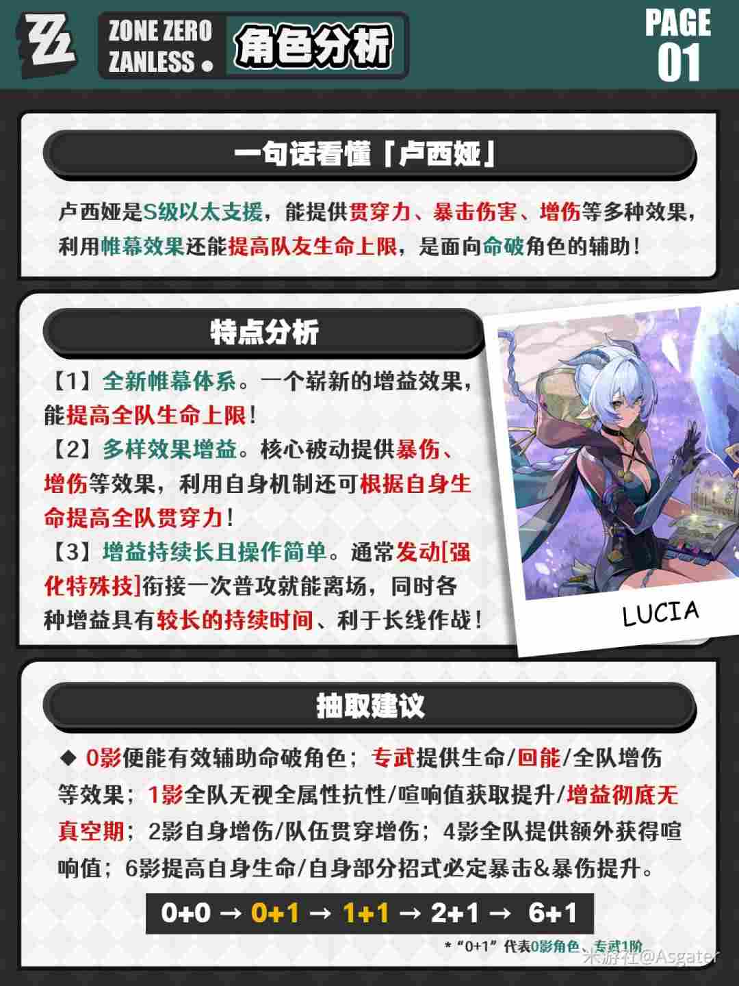 绝区零卢西娅抽取建议