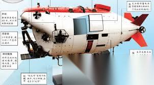 我国万米级载人深海潜水器的名称是什么