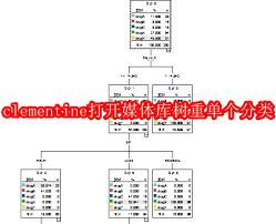 clementine播放器怎么设置MP3编码引擎质量类型