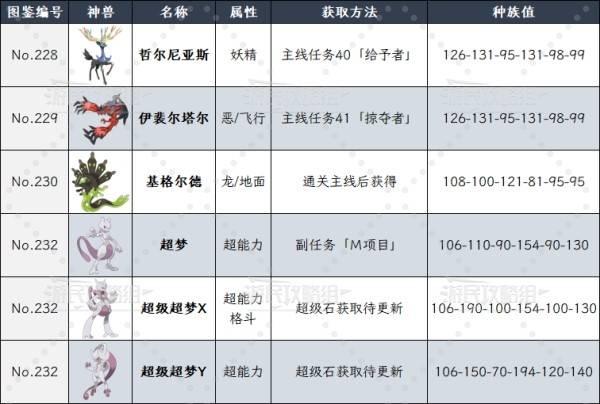 宝可梦传说ZA神兽种族值一览