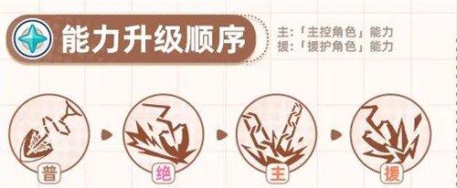 星塔旅人格芮怎么培养 格芮培养攻略