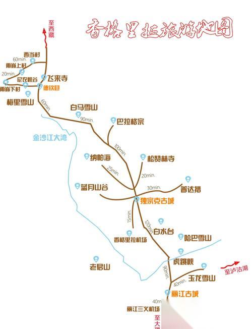游戏香格里拉攻略