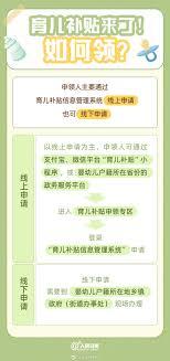 新疆省育儿补贴如何领取