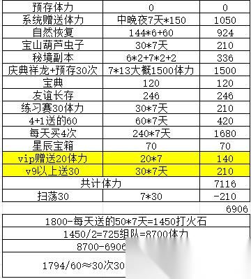 葫芦娃葫芦娃手游 娃娃烟花秀 活动解析 作者 奇门遁甲