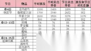菜市场模拟器装饰品价格属性是什么