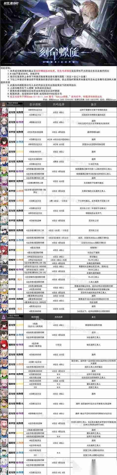 提高战双帕弥什信赖度的方法 怎么让你的战双帕弥什更信赖你