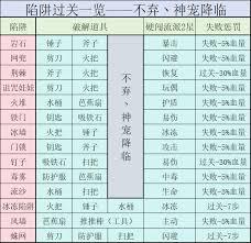 神宠降临冒险第十关如何收集
