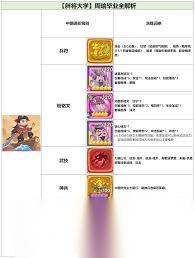 守护之境周瑜武将装备怎么选择