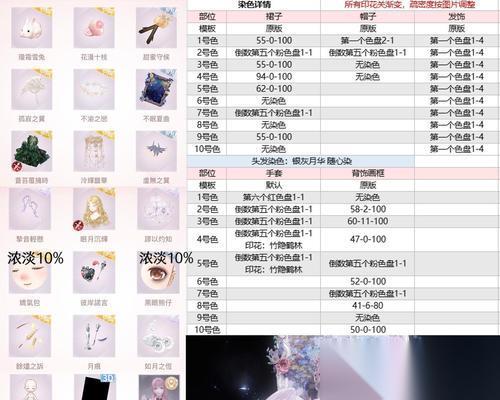 闪耀暖暖 零点霓虹套装攻略 怎么获取全新时装套装
