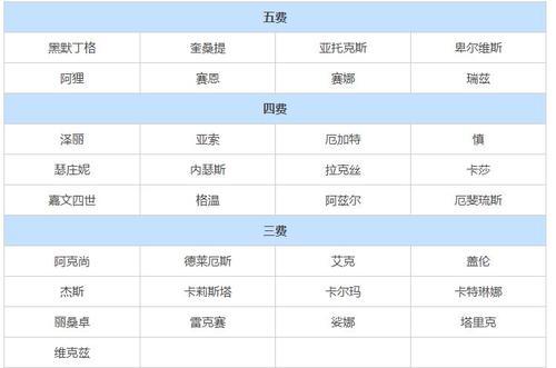 云顶之弈s9英雄一览表最新 S9赛季全英雄(官方)图签