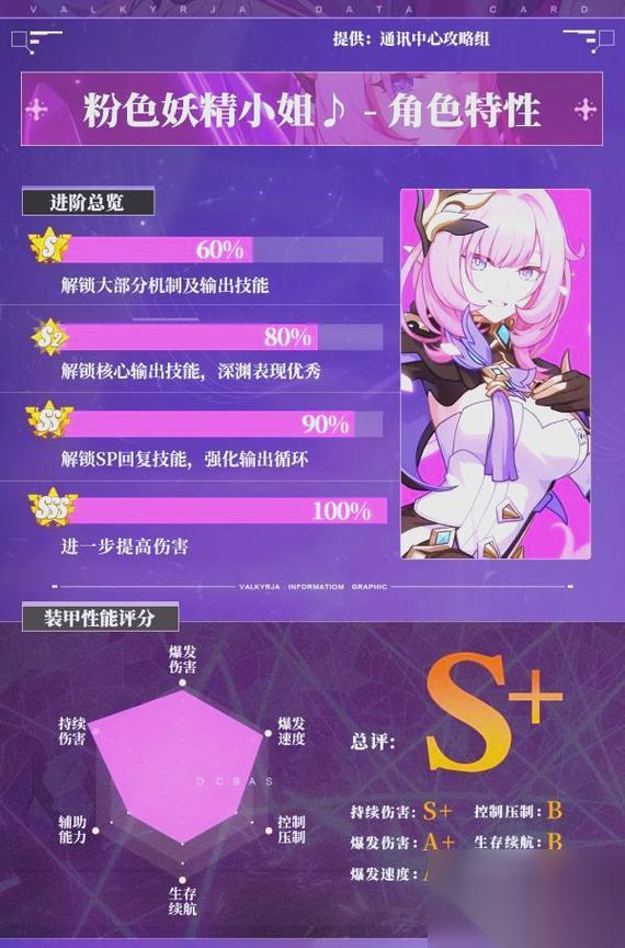 崩坏3往世乐土攻略 探索异世界