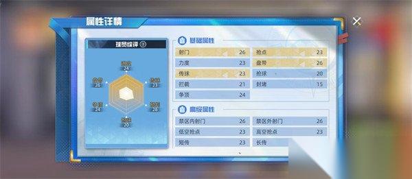 队长小翼王牌对决大空翼怎么样 大空翼角色介绍介绍