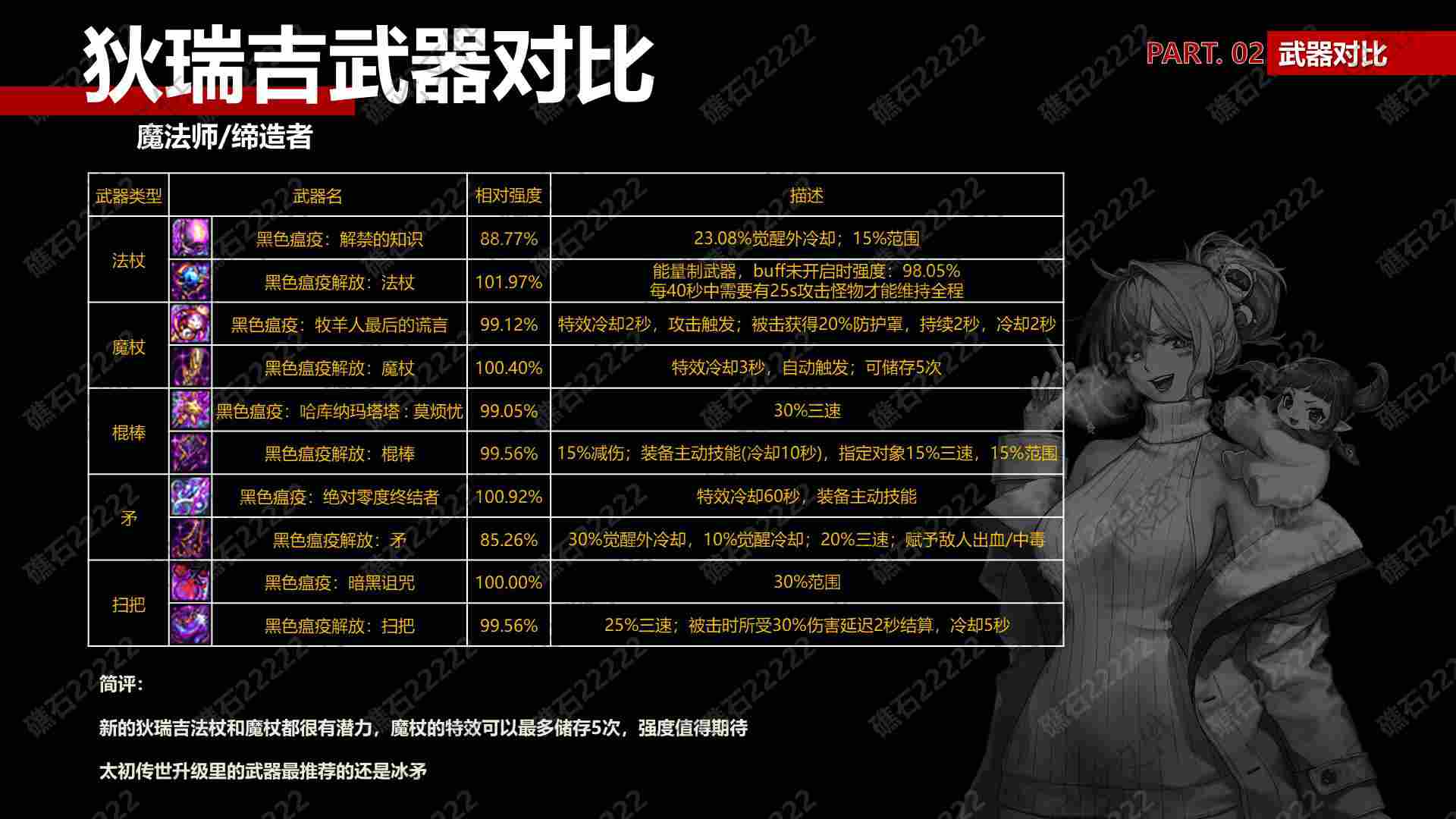 DNF魔法师狄瑞吉武器那个厉害