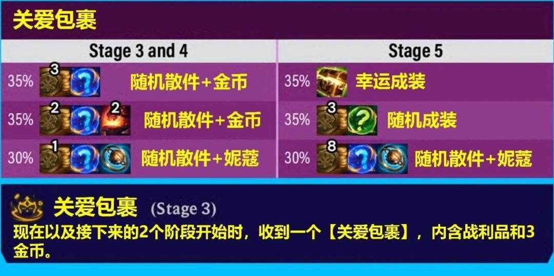 云顶之弈s16关爱包裹奖励一览