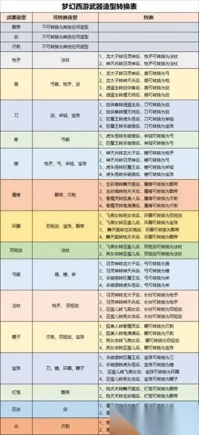 梦幻西游专用装备怎么玩 深度解析专用机制与实战策略