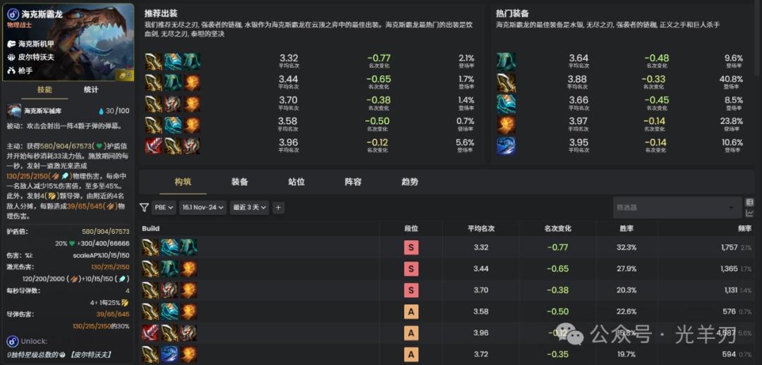 云顶之弈s16海克斯霸龙装备推荐