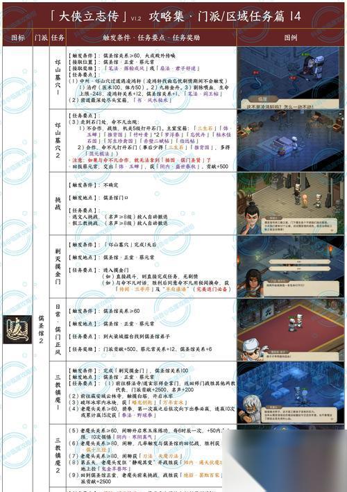 侠客风云传前传喀什支线老猫糖糕儿任务攻略 解锁隐藏任务