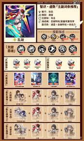 崩坏星穹铁道乱破怎么养成