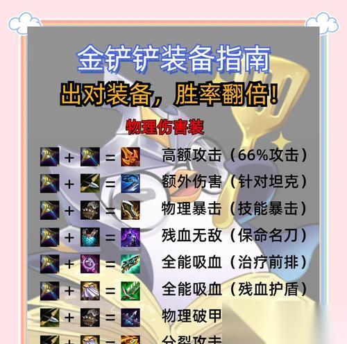 DOTA2自走棋装备合成大全 从入门到精通