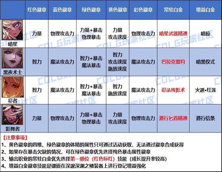 DNF2026死灵白金徽章选择