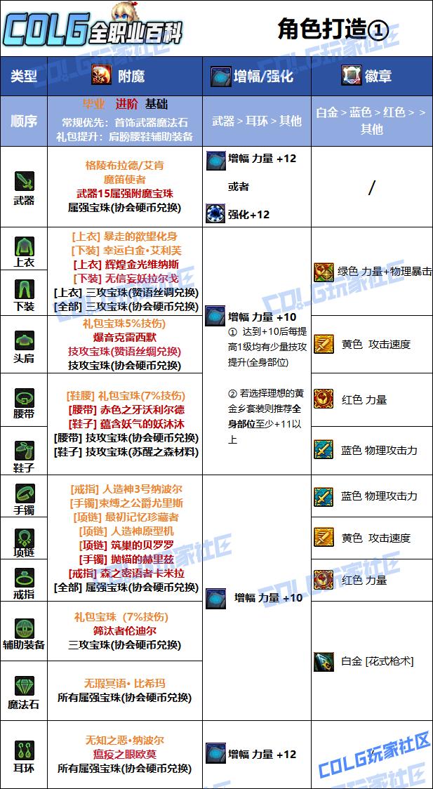 DNF2026女漫游毕业附魔选择