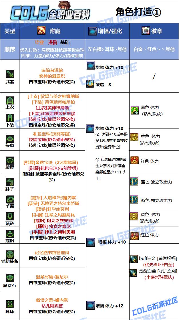DNF2026奶爸毕业附魔选择