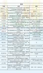 燕云十六声河西暗线任务怎么完成