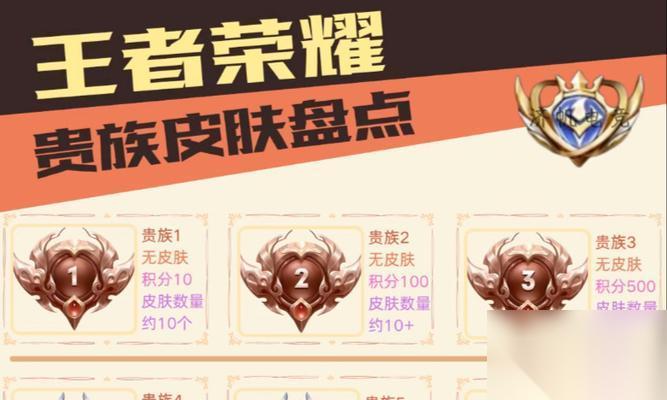 王者荣耀中荣耀贵族的获取方法是什么 成为荣耀贵族的条件有什么