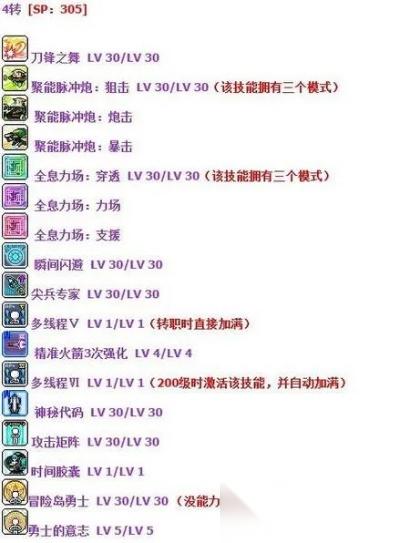 冒险岛尖兵属性点怎么加 5大主流加点方案全面解析