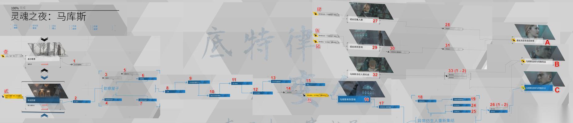 底特律变人绝佳搭档攻略 让你轻松掌握底特律变人绝佳搭档的全分支流程