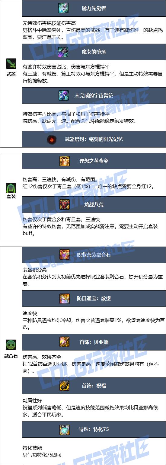 DNF2026男气功毕业装备推荐