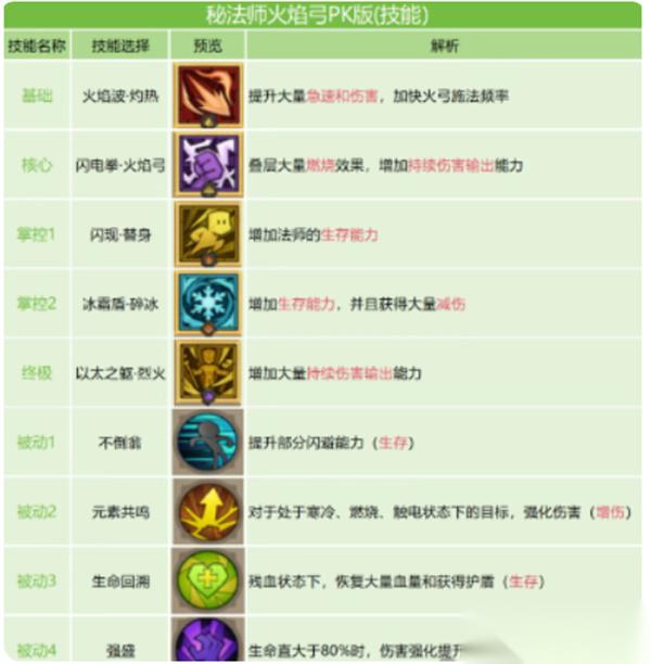英雄没有闪火弓竞技场最强搭配指南