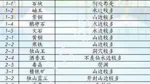 燕云十六声清河博物志绘画如何收集