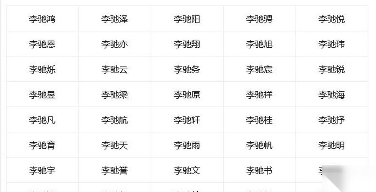 英雄联盟名字为什么深情 名字背后有什么含义