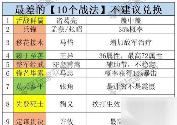 三国志战略版夺魂挟魄战法攻略 力战夺魂 智取挟魄 通过研究夺魂战法与挟魄战术