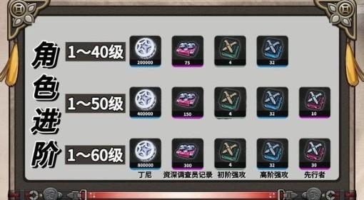 绝区零 叶瞬光养成材料需求一览