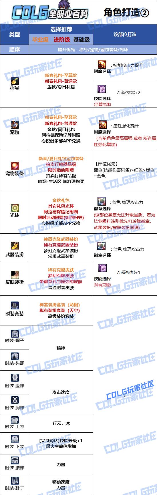 DNF2026决战者时装属性选择