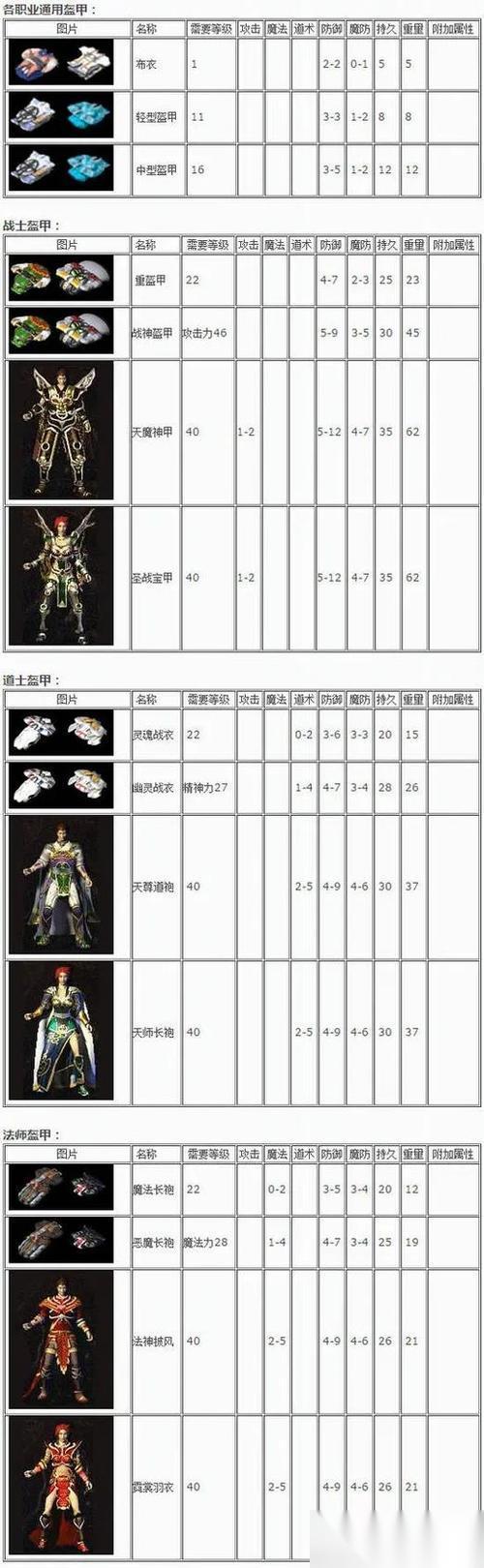 热血传奇道士技能秘籍搭配方法是什么