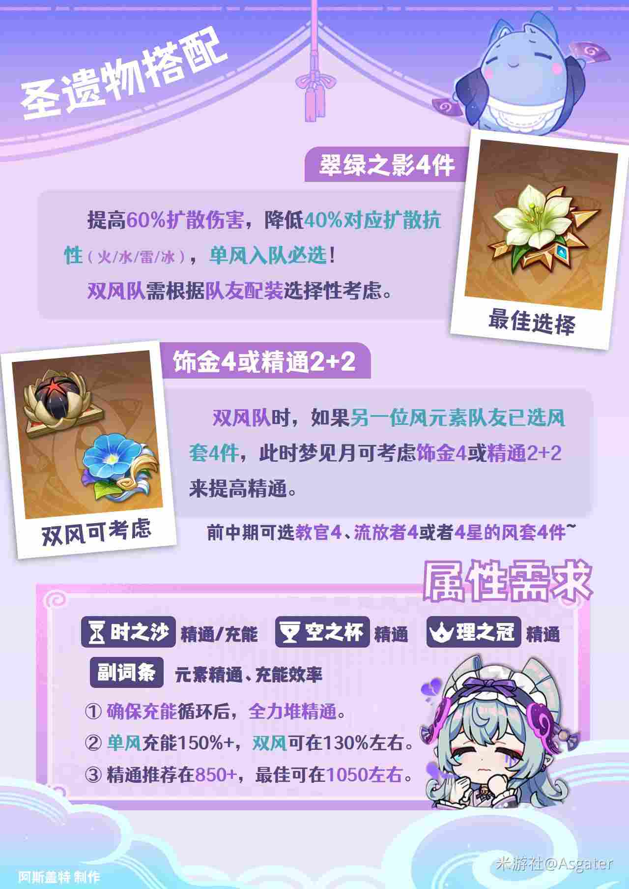 原神2026梦见月瑞希圣遗物选择推荐